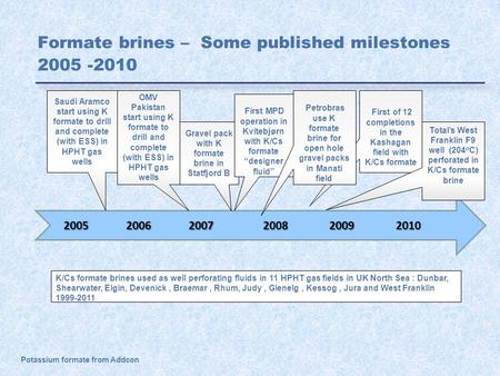 Formate brines – Some published milestones 2005 -2010 200520062007200820092010 OMV Pakistan start using K formate to drill and complete (with ESS) in HPHT.