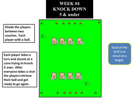 WEEK #4 KNOCK DOWN 5 & under C Divide the players between two coaches. Each player with a ball. Each player takes a turn and shoots at a cone trying to.