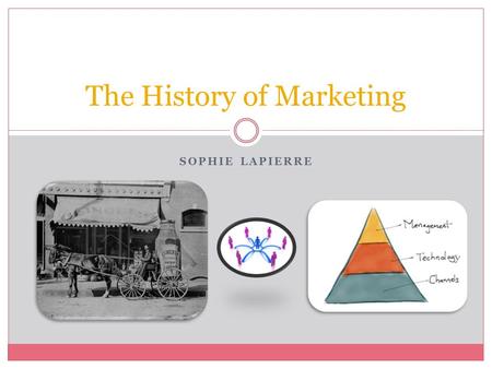 SOPHIE LAPIERRE The History of Marketing. Evolution of marketing This picture is of the evolution of marketing. It shows that humans have always been.