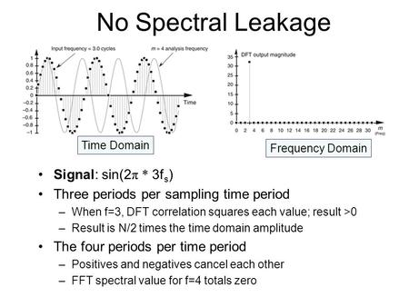 Signal: sin(2 π * 3f s ) Three periods per sampling time period –When f=3, DFT correlation squares each value; result >0 –Result is N/2 times the time.