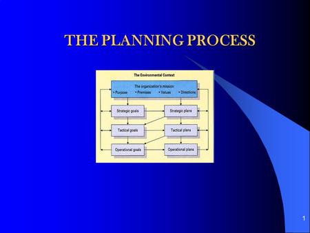 THE PLANNING PROCESS.