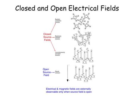 Closed and Open Electrical Fields