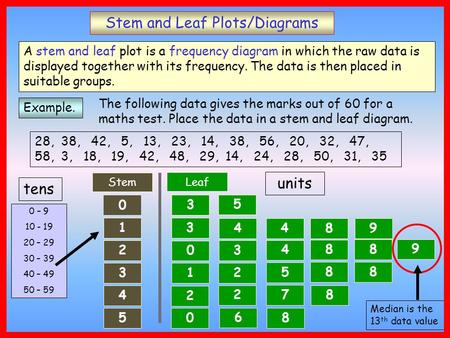 Stem and Leaf Plots/Diagrams A stem and leaf plot is a frequency diagram in which the raw data is displayed together with its frequency. The data is then.