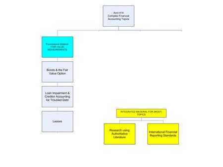 Introductory Lecture – Includes Flow Charts