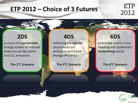 ETP 2012 – Choice of 3 Futures © OECD/IEA 2012 6DS where the world is now heading with potentially devastating results The 6°C Scenario 4DS reflecting.