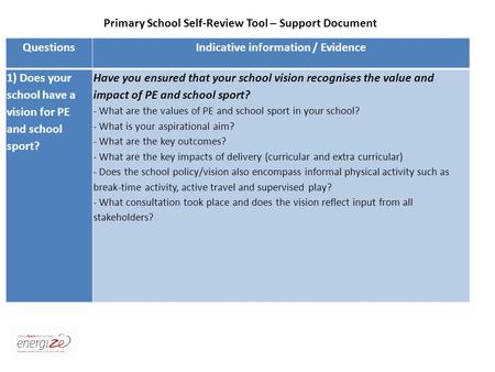 QuestionsIndicative information / Evidence 1) Does your school have a vision for PE and school sport? Have you ensured that your school vision recognises.