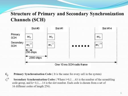 1 Structure of Primary and Secondary Synchronization Channels (SCH) c p Primary Synchronisation Code ( It is the same for every cell in the system)