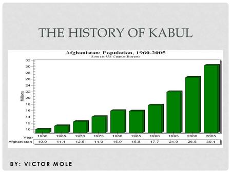 BY: VICTOR MOLE THE HISTORY OF KABUL. ANTIQUITY One of oldest city in the world. Dates to 1500 BC Ruled by different Empires Kabul’s defensive wall.