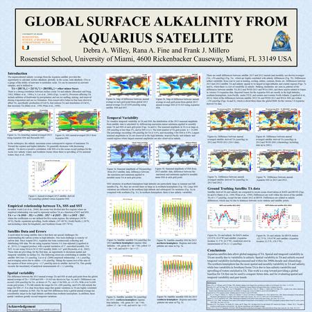 GLOBAL SURFACE ALKALINITY FROM AQUARIUS SATELLITE Debra A. Willey, Rana A. Fine and Frank J. Millero Rosenstiel School, University of Miami, 4600 Rickenbacker.