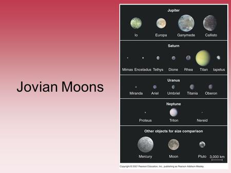Jovian Moons. Moons of Solar System Moons can sometimes be as large as planets –Ganymede & Titan are larger than Mercury –All 7 of these moons are larger.