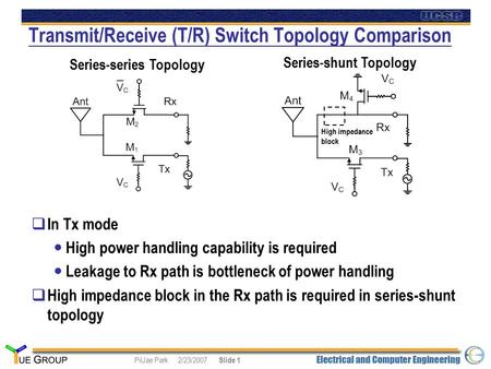 PilJae Park 2/23/2007 Slide 1 Transmit/Receive (T/R) Switch Topology Comparison Series-series Topology Series-shunt Topology High impedance block  In.