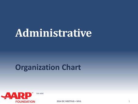 TAX-AIDE Administrative Organization Chart 2014 DC MEETING – MN11.