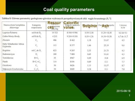 2015-08-18 1 Resour ces Calorific value SulphurAsh Coal quality parameters.