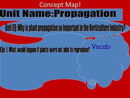Concept Map! Unit Name:Propagation