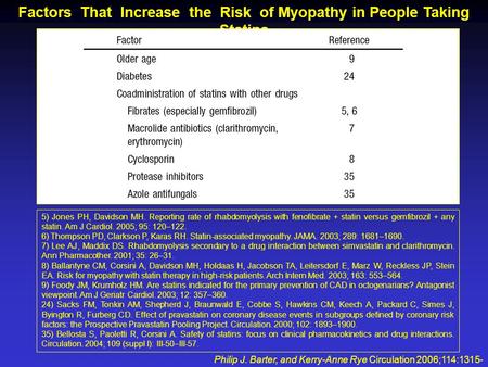 Factors That Increase the Risk of Myopathy in People Taking Statins Philip J. Barter, and Kerry-Anne Rye Circulation 2006;114:1315- 1320 5) Jones PH, Davidson.