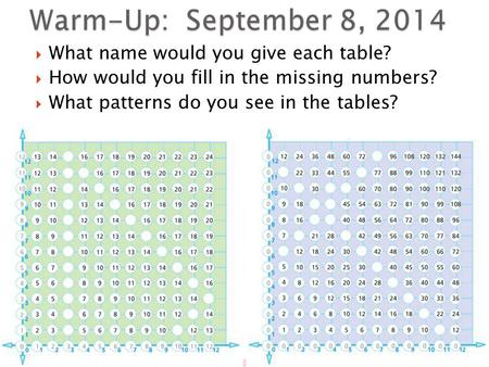  What name would you give each table?  How would you fill in the missing numbers?  What patterns do you see in the tables?