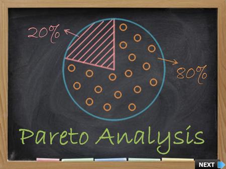 20% 80% Pareto Analysis.