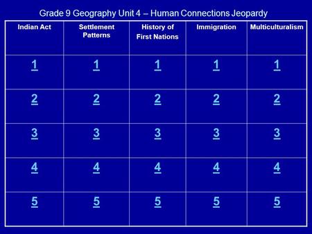 Grade 9 Geography Unit 4 – Human Connections Jeopardy Indian ActSettlement Patterns History of First Nations ImmigrationMulticulturalism 11111 22222 33333.