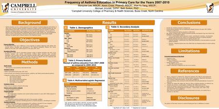 Frequency of Asthma Education in Primary Care for the Years 2007-2010 Marquise Lee, MSCR 1, Kevin Cross, PharmD, MSCR 1, Wan Yu Yang, MSCR 1, Michael Jiroutek,
