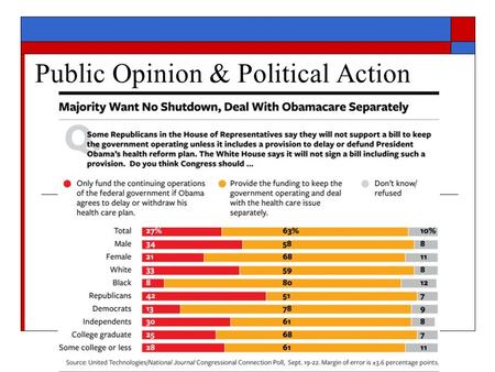 Public Opinion & Political Action