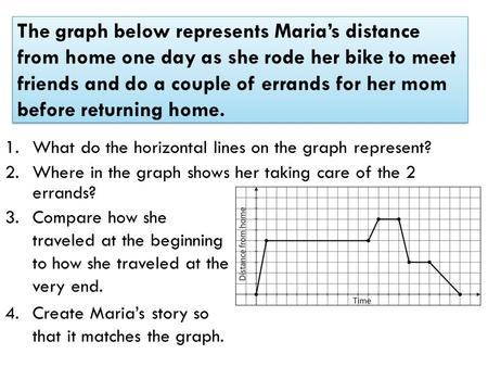 The graph below represents Maria’s distance from home one day as she rode her bike to meet friends and do a couple of errands for her mom before returning.