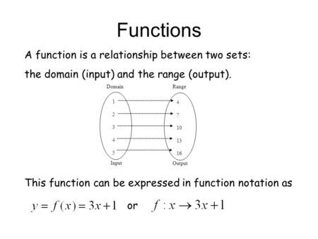 Functions A function is a relationship between two sets: the domain (input) and the range (output). 1234512345 4 7 10 13 16 DomainRange Input Output This.