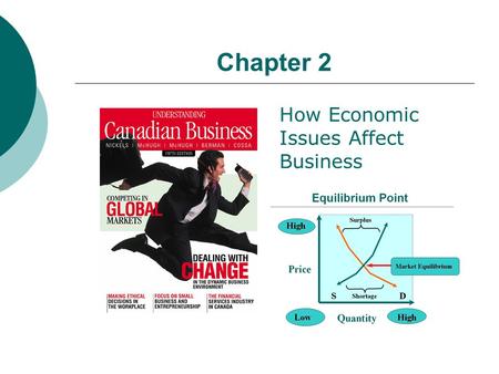 Chapter 2 How Economic Issues Affect Business. Learning Objectives 1. Capitalism and free markets 2. Supply, demand and equilibrium 3. Socialism versus.