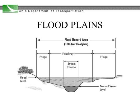 FLOOD PLAINS. JURISDICTION Police power is the power of government to regulate public health, safety, morals, and welfare. The police power authority.