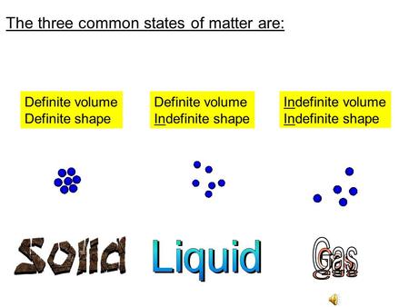 Gas Liquid Liquid Gas The three common states of matter are: