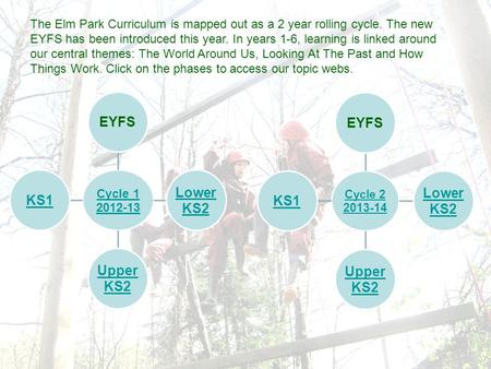 Cycle 1 2012-13 EYFS Lower KS2 Upper KS2 KS1 Cycle 2 2013-14 EYFS Lower KS2 Upper KS2 KS1 The Elm Park Curriculum is mapped out as a 2 year rolling cycle.
