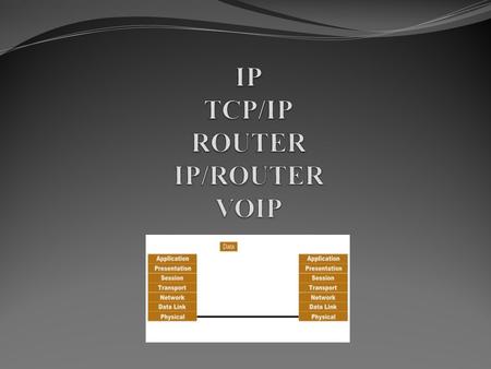 OUTLINE What is a IP?  TCP/IP protocols What is Router?  Host-Based vs. Dedicated Routers What is ip routing and how is it done? Link State Routing.