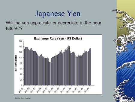 Japanese Yen Will the yen appreciate or depreciate in the near future?? Source: Bank of Japan.