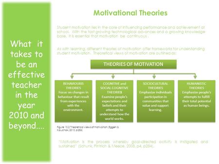 Motivational Theories What it takes to be an effective teacher in the year 2010 and beyond.... As with learning, different theories of motivation offer.