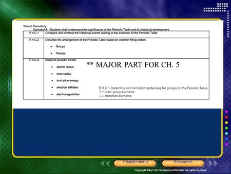 ** MAJOR PART FOR CH. 5 Chapter menu Resources