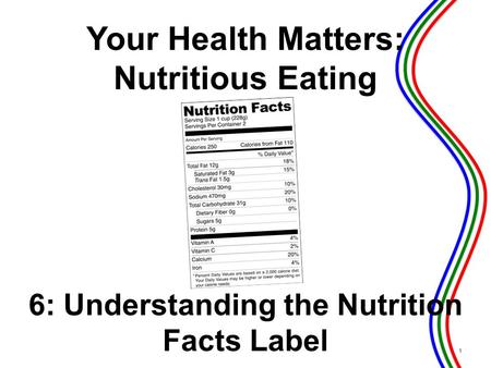 6: Understanding the Nutrition Facts Label 1 Your Health Matters: Nutritious Eating.