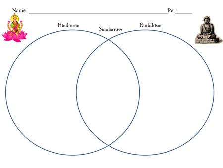 Compare And Contrast Hinduism And Buddhism Chart