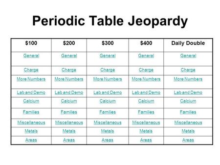 Periodic Table Jeopardy $100$200$300$400Daily Double General Charge More Numbers Lab and Demo Calcium Families Miscellaneous Metals Areas.