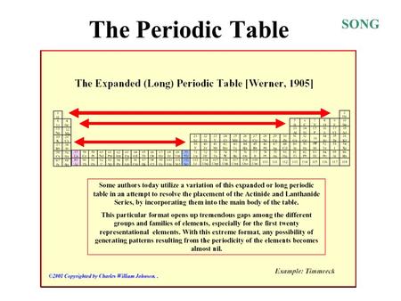 The Periodic Table SONG.
