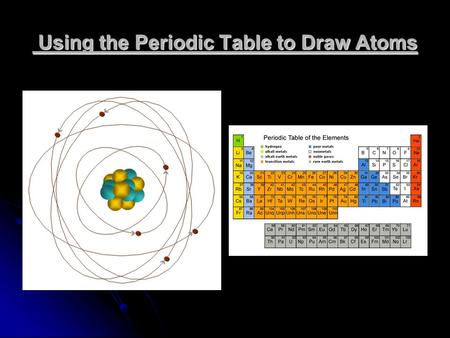 Using the Periodic Table to Draw Atoms