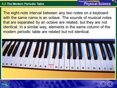 The eight-note interval between any two notes on a keyboard with the same name is an octave. The sounds of musical notes that are separated by an octave.