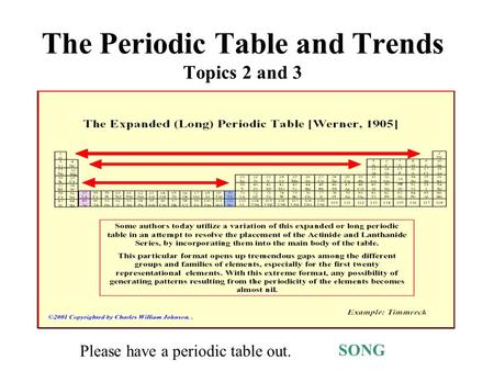 The Periodic Table and Trends Topics 2 and 3