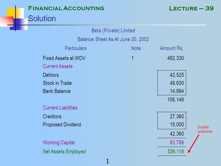 Financial Accounting 1 Lecture – 39 Solution Beta (Private) Limited Balance Sheet As At June 30, 2002 ParticularsNoteAmount Rs. Fixed Assets at WDV1 Current.