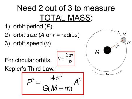 Need 2 out of 3 to measure TOTAL MASS: 1)orbit period (P) 2)orbit size (A or r = radius) 3)orbit speed (v) For circular orbits, Kepler’s Third Law: