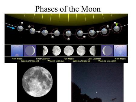 Phases of the Moon. Spin and orbital frequencies.