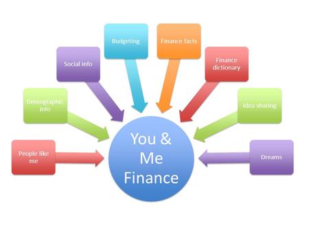 You & Me Finance People like me Demographic info Social infoBudgetingFinance facts Finance dictionary Idea sharingDreams.