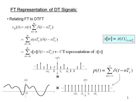 FT Representation of DT Signals: