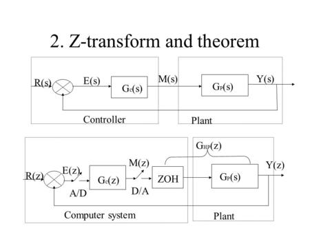 2. Z-transform and theorem