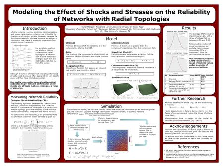 Modeling the Effect of Shocks and Stresses on the Reliability of Networks with Radial Topologies Introduction Measuring Network Reliability Model Simulation.