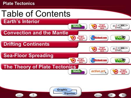 Table of Contents Earth’s Interior Convection and the Mantle
