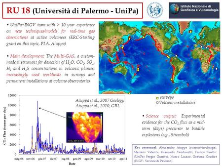 RU 18 (Università di Palermo - UniPa) UniPa+INGV team with > 10 year experience on new techniques/models for real-time gas observations at active volcanoes.